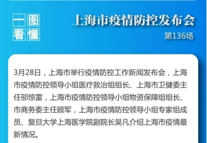 张文宏被解除职务 网上张文宏被解职的传言是假的