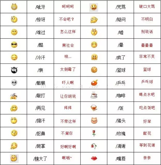 微信表情含义图解大全(2023新版微信表情含义对照表) 微信表情含义图解大全(2023新版微信表情含义对照表)