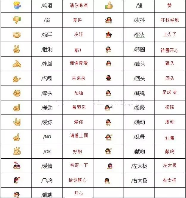 微信表情含义图解大全(2023新版微信表情含义对照表) 微信表情含义图解大全(2023新版微信表情含义对照表)