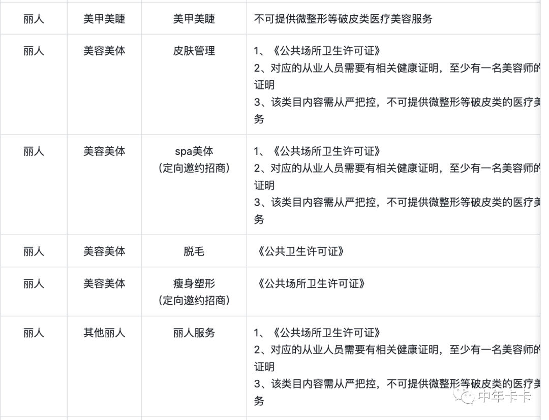 可复制的抖音同城健康垂类打法（完整）-猎富团