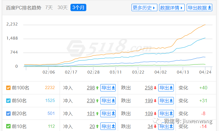 图片[1]-录播课程：聊聊怎么用ChatGPT来做SEO排名优化绝密技术！-猎富团