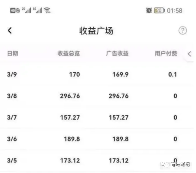 如何选择低成本创业项目:你身边有哪些野路子的赚钱案例?
