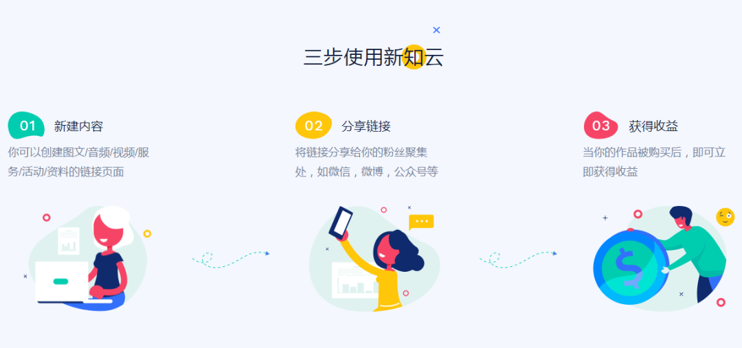 图片[3]-知识变现平台大揭秘，助你赚钱快人一步！-猎富团
