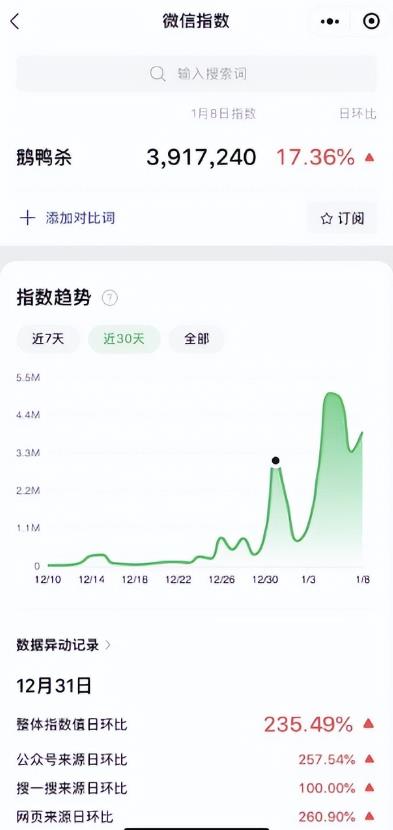 【2022年最火游戏】借助热点流量赚钱，日赚1000+-猎富团