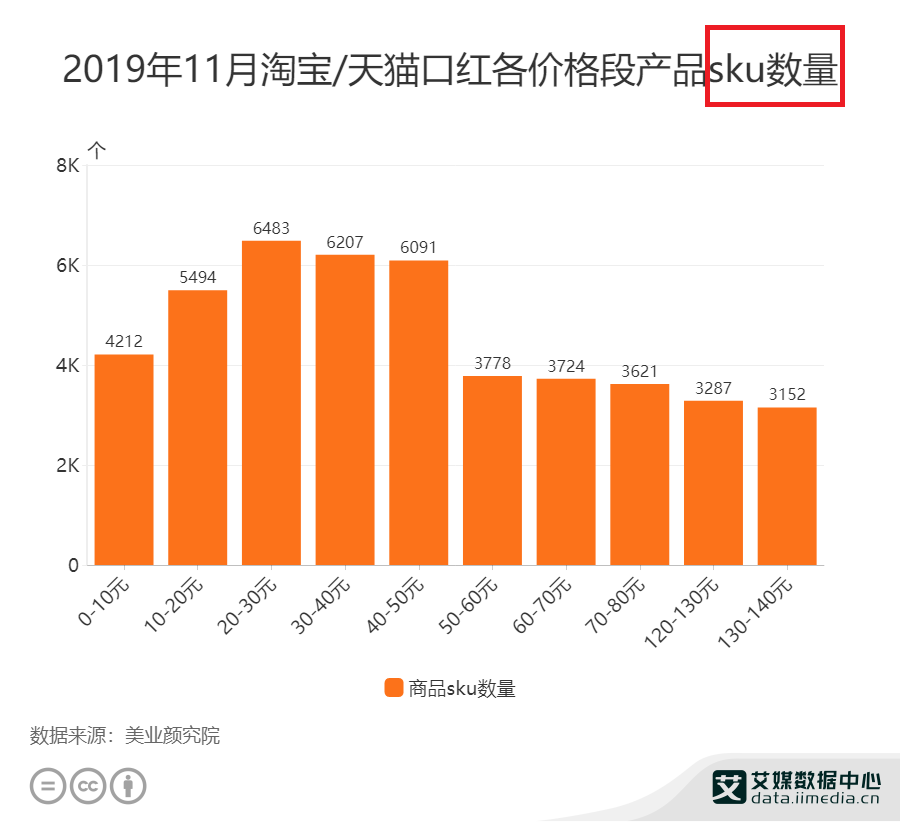 【电商必备】SPU和SKU的区别及用途解析，你必须知道的电商术语-猎富团