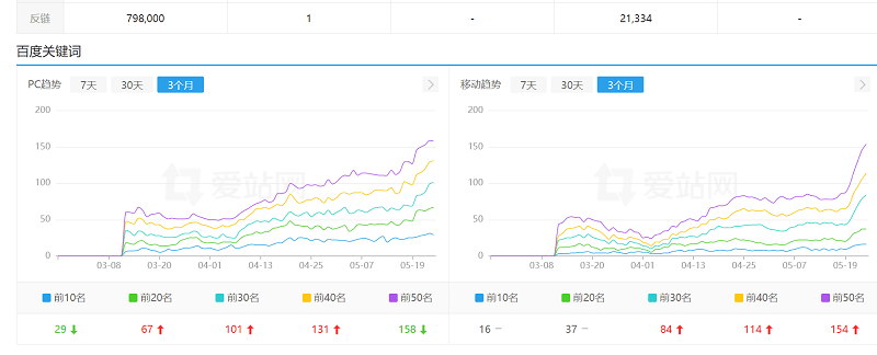 【会员课07】利用chatgpt操作网站SEO排名优化技术-猎富团