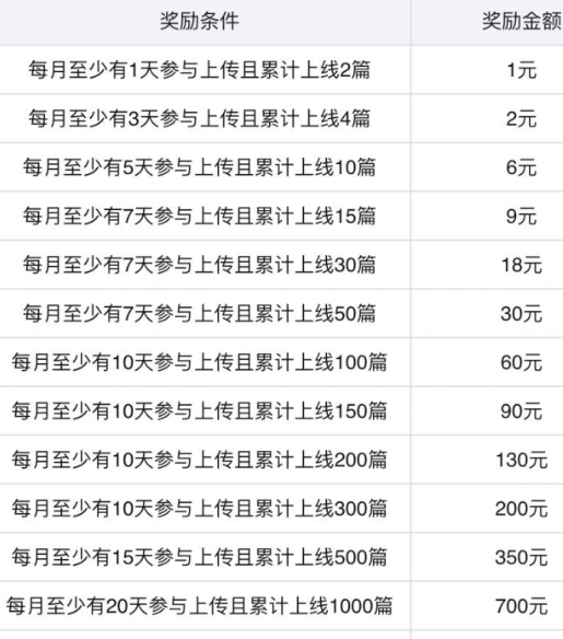 轻松无脑搬砖，日入100+！最新百度墨斗鱼蓝海项目详解！