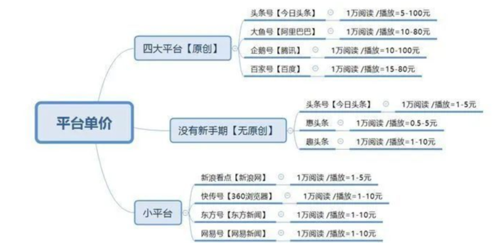 图片[2]-站长推荐，自媒体月入5W的保姆级玩法-猎富团