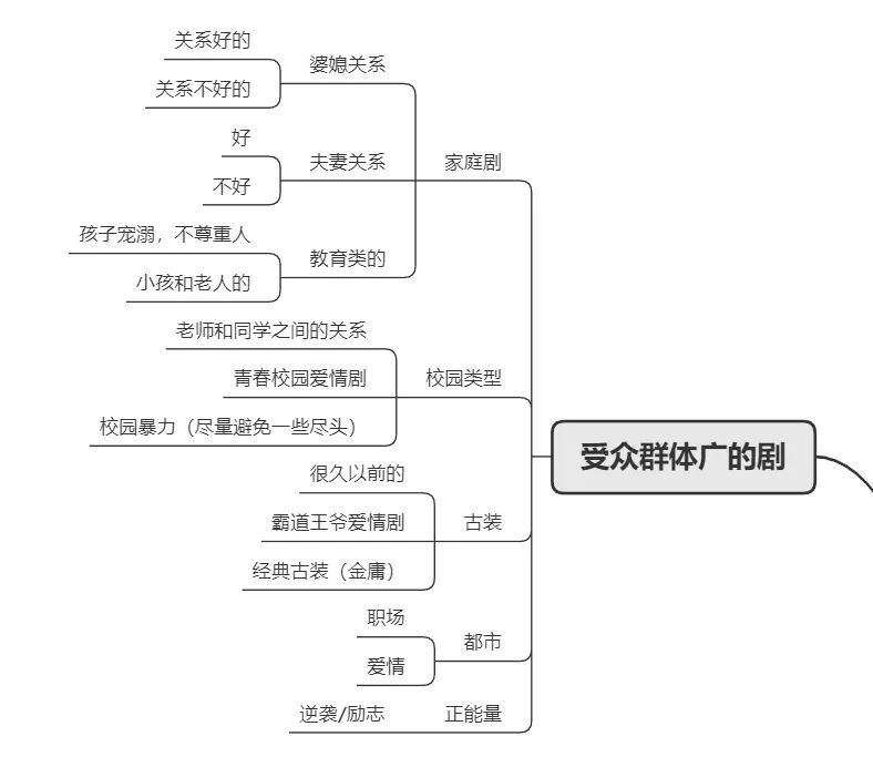 图片[8]-站长推荐，自媒体月入5W的保姆级玩法-猎富团