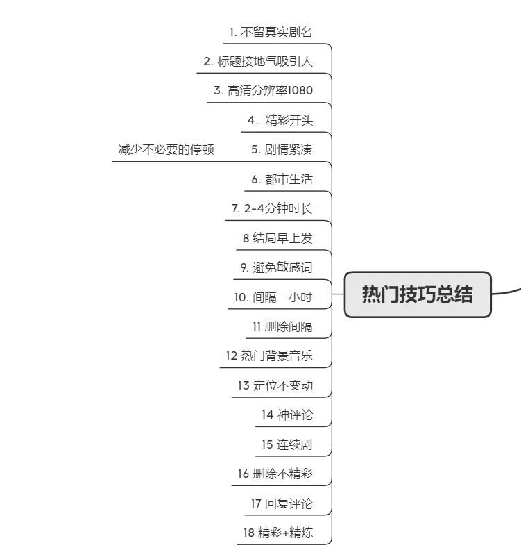 图片[12]-站长推荐，自媒体月入5W的保姆级玩法-猎富团