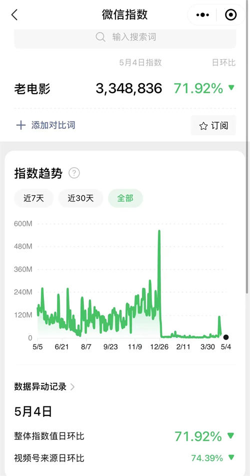 “40岁中老年人”流量蛋糕怎么分？教你用解说视频引爆“老电影”市场-猎富团