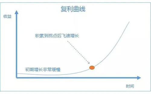 自动草稿