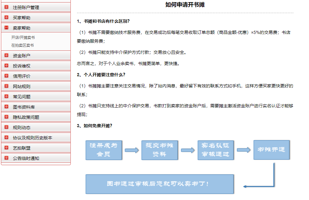 自动草稿
