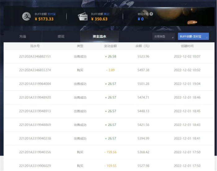 图片[2]-教你如何利用Steam和网易buff做游戏道具交易赚取利润-猎富团