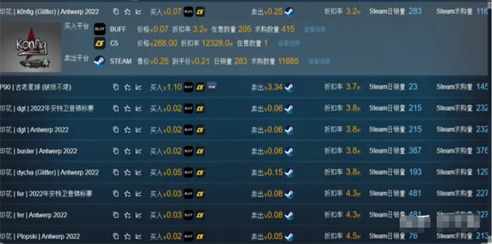 图片[4]-教你如何利用Steam和网易buff做游戏道具交易赚取利润-猎富团