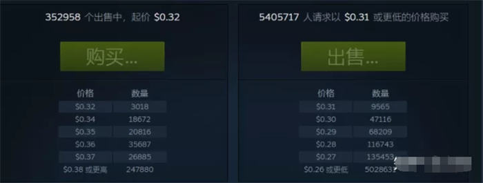 图片[5]-教你如何利用Steam和网易buff做游戏道具交易赚取利润-猎富团