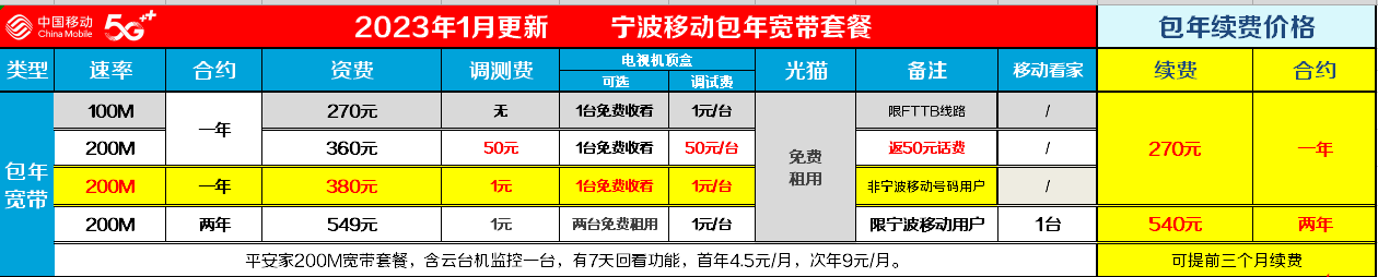 2023年最全宁波移动宽带套餐资费对比分析，一览表帮你选！-猎富团