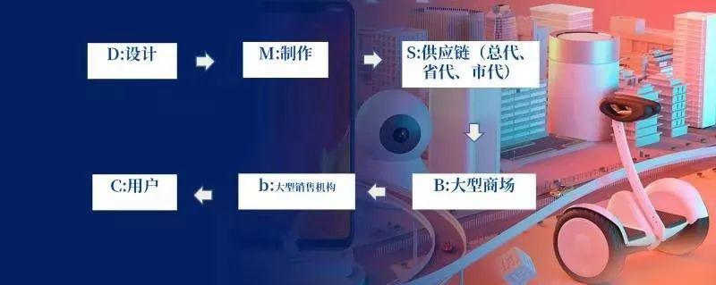 新零售是什么意思？这篇文章让你一分钟get到答案！