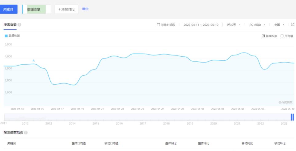 你的微信聊天记录误删了？恢复聊天数据新玩法帮你月入过万！-猎富团