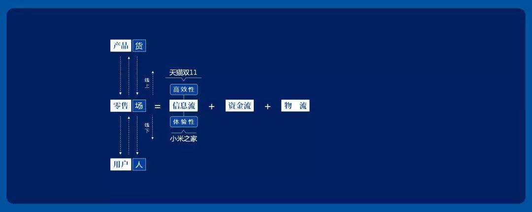 新零售是什么意思？这篇文章让你一分钟get到答案！