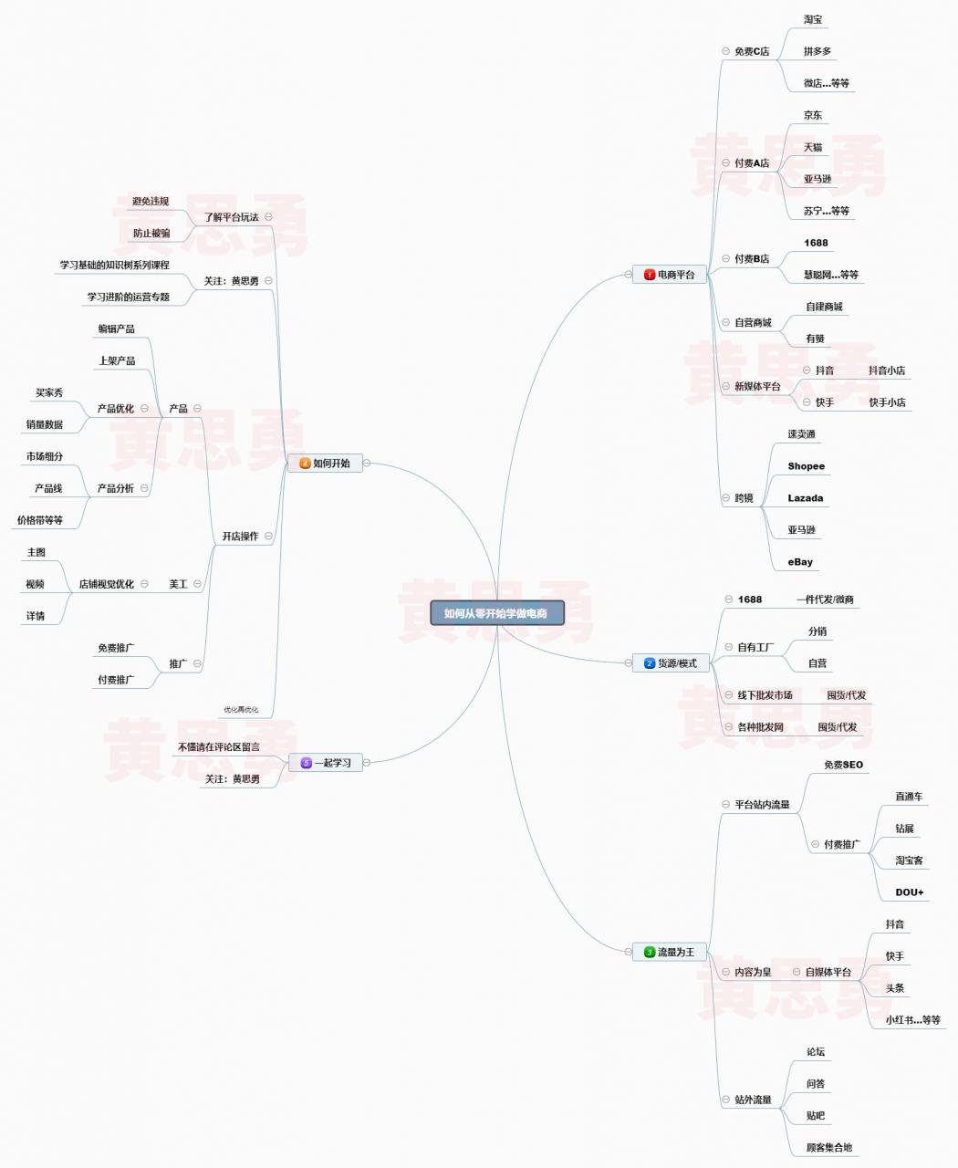 从零开始学做电商_电商平台选择、货源获取、推广流量全攻略-猎富团