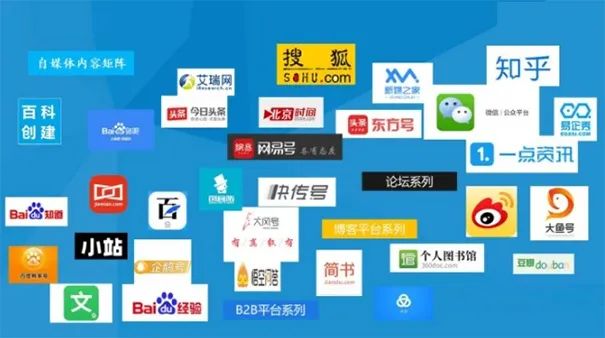 2023百度流量闭环了:如何通过长尾关键词与知识问答流量获得更多自然搜索流量?