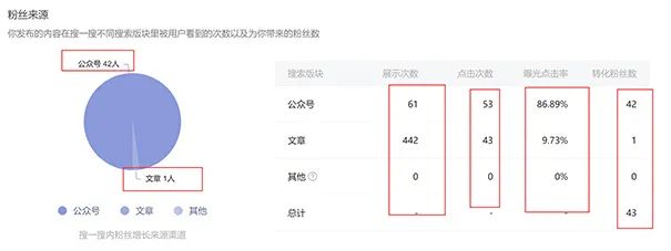 图片[9]-微信SEO优化攻略：拿下微信搜一搜的流量大战！-猎富团
