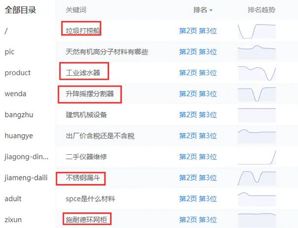 2023百度流量闭环了:如何通过长尾关键词与知识问答流量获得更多自然搜索流量?