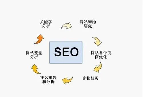 图片[4]-网站流量增长方案分享：从0到权3如何实现稳定流量提升？-猎富团