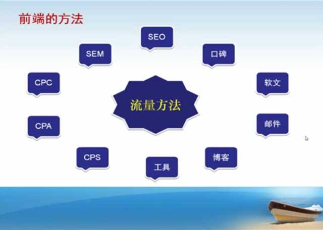 长春SEO优化：SEO思维策略与技术的完美结合-猎富团