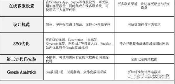 图片[5]-谷歌SEO优化指南：如何做好网站结构、高质量内容和推广手段-猎富团