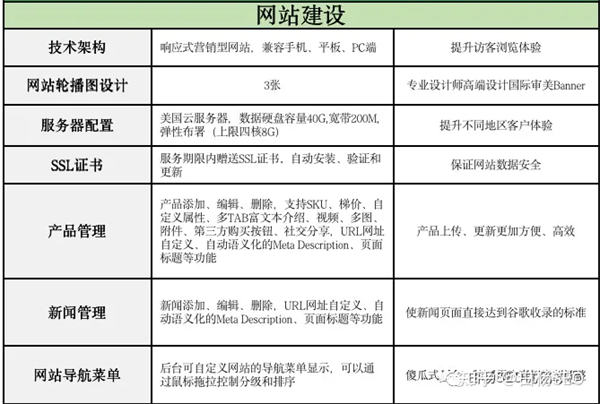 图片[4]-谷歌SEO优化指南：如何做好网站结构、高质量内容和推广手段-猎富团