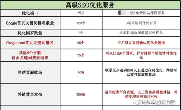 图片[6]-谷歌SEO优化指南：如何做好网站结构、高质量内容和推广手段-猎富团