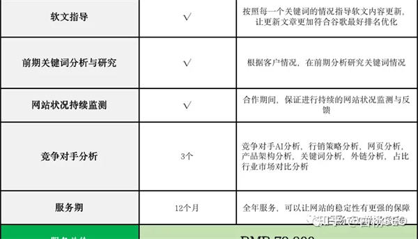 图片[7]-谷歌SEO优化指南：如何做好网站结构、高质量内容和推广手段-猎富团