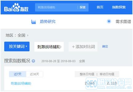 SEO赚钱项目推荐!选择这类辅助工具网站的3大优势!