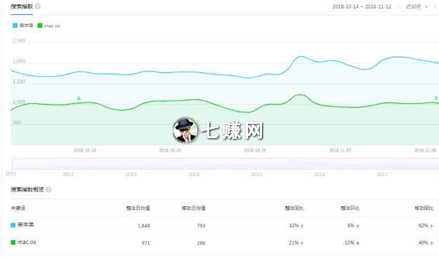 黑苹果系统装机赚钱!教你远程安装,感受高品质的装逼!