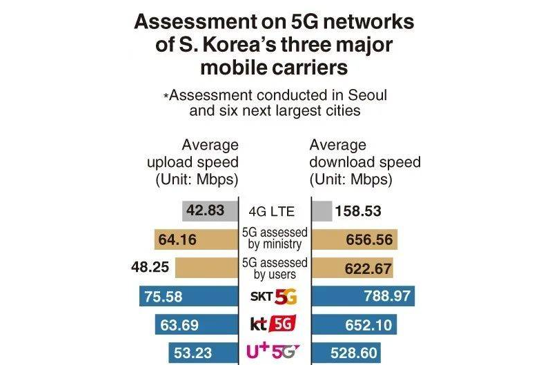 揭露全球5G发展的现状,运营商为何要选择“不得人心”的路?