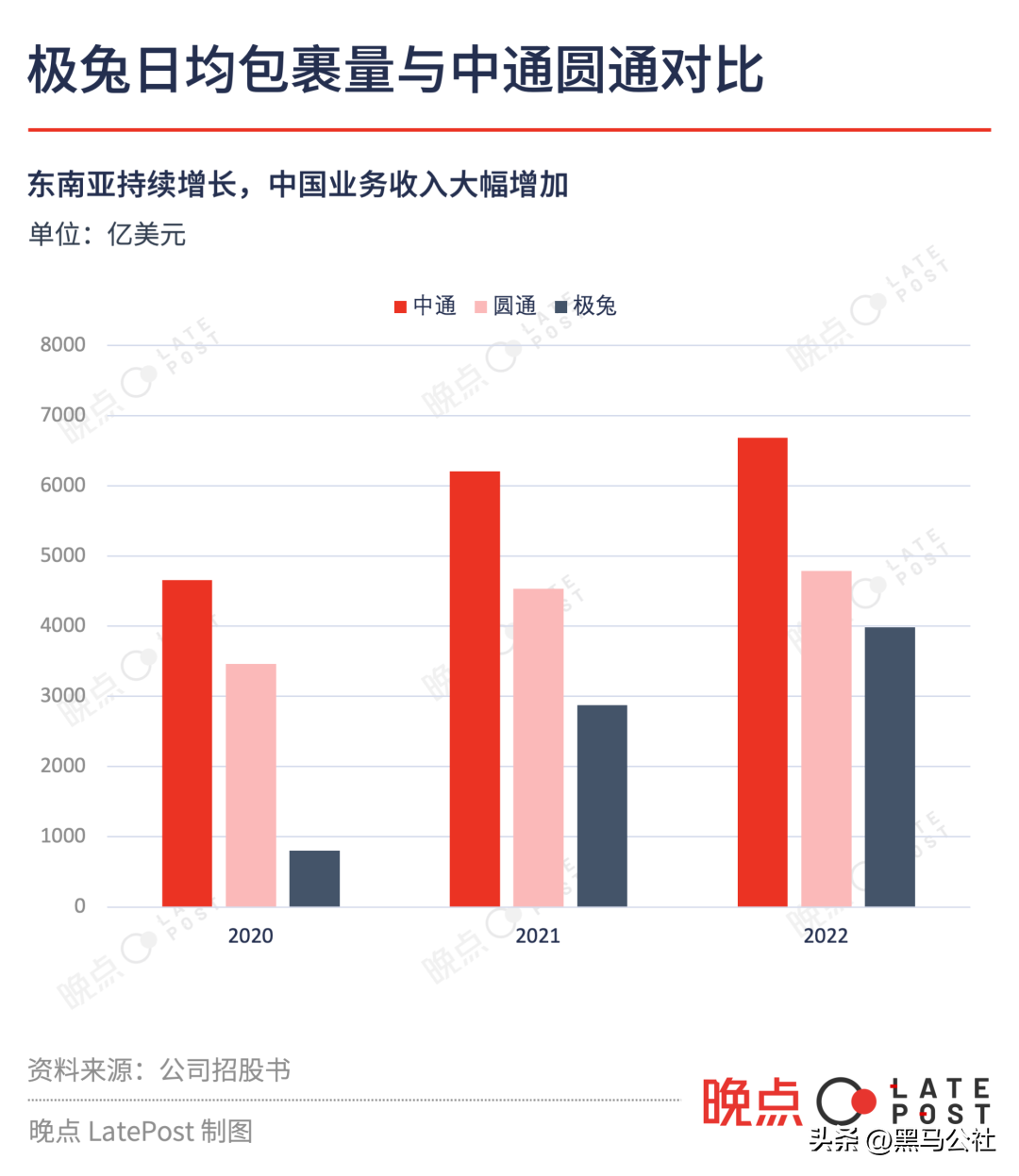 极兔速递:快递行业巨头崛起 低价战略引关注
