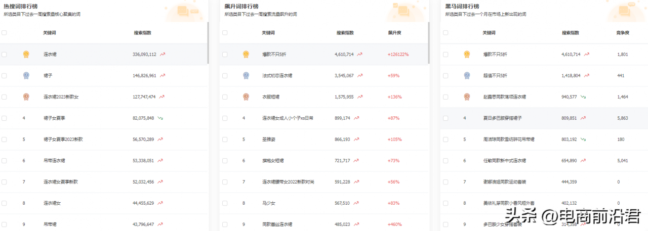 手淘搜索排名提升方法!如何优化关键词权重,吸引更多搜索流量?