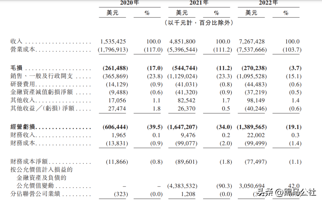 极兔速递:快递行业巨头崛起 低价战略引关注