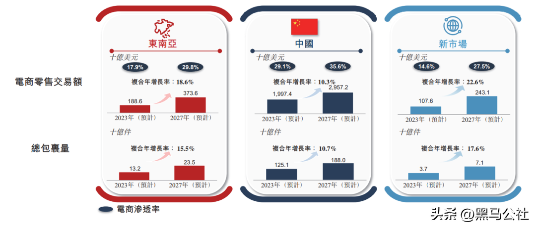 极兔速递:快递行业巨头崛起 低价战略引关注