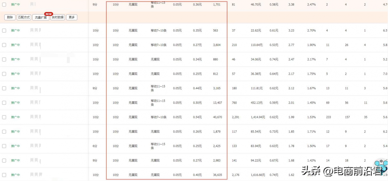手淘搜索排名提升方法!如何优化关键词权重,吸引更多搜索流量?