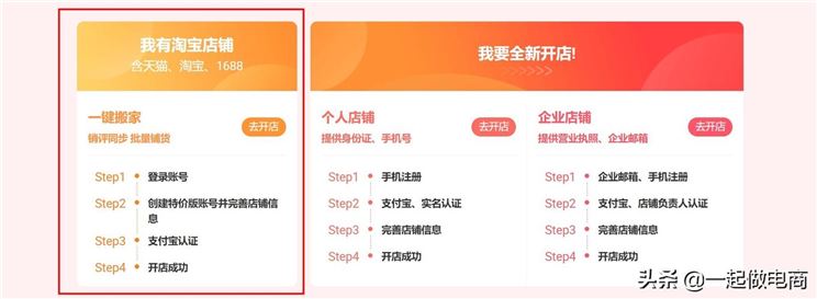 图片[2]-淘宝开店流程、费用、推广策略全解析，轻松开启电商梦想-猎富团