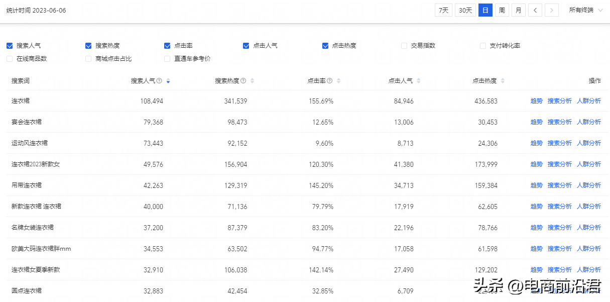 手淘搜索排名提升方法!如何优化关键词权重,吸引更多搜索流量?