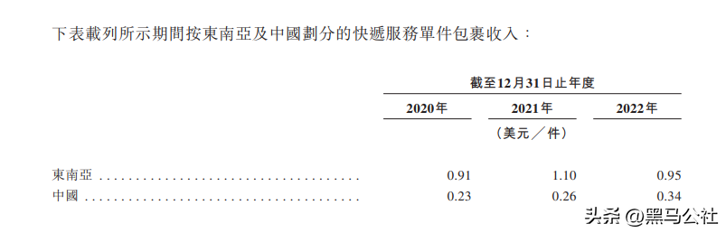 极兔速递:快递行业巨头崛起 低价战略引关注