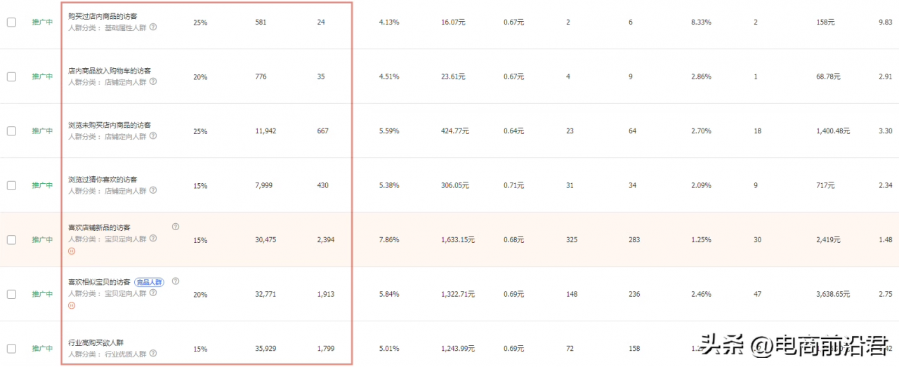 手淘搜索排名提升方法!如何优化关键词权重,吸引更多搜索流量?