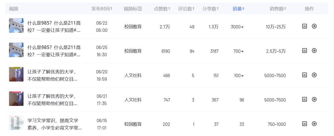 短视频带货搬运成功案例,教你如何利用热点赚钱!