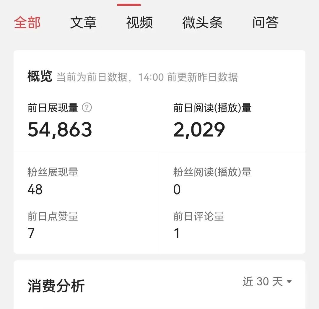 头条原创文章批量制造技术：如何10分钟生产一篇原创文章，如何3分钟说出一条原创微头条，如何获得高推荐量和阅读量？