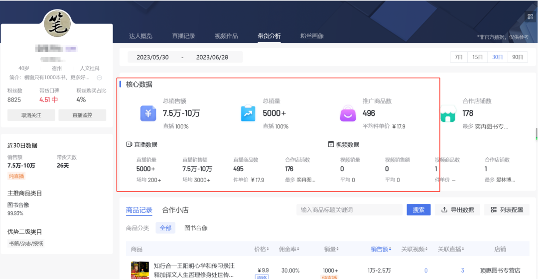 半无人直播：月入三万，轻松在家带货