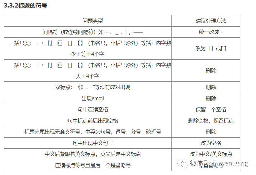 如何写合格的双标题？规范、关键词、SEO技巧详解-猎富团